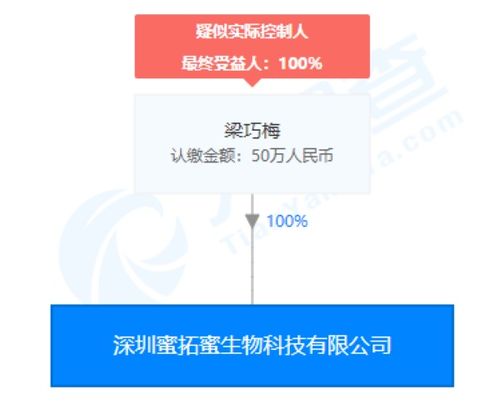蜜拓蜜灸貼夸大宣傳風(fēng)波 企業(yè)否認指控，經(jīng)銷商成爭議焦點