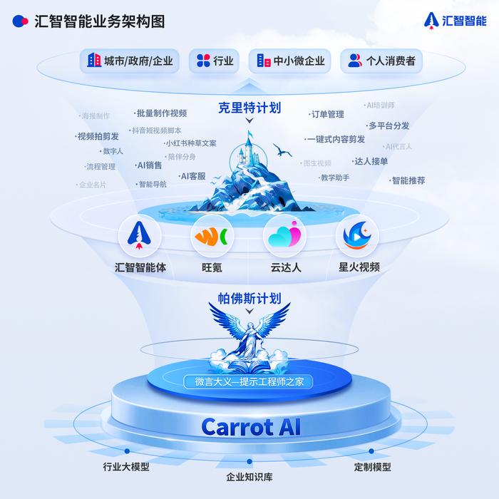 匯智智能 AI技術(shù)驅(qū)動出版業(yè)數(shù)字化轉(zhuǎn)型，釋放數(shù)字內(nèi)容制作新潛力
