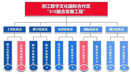 杭州再添國家名片 浙江數(shù)字文化國際合作區(qū)引領(lǐng)數(shù)字內(nèi)容制作新浪潮