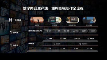 華為云發(fā)布全新數(shù)字內(nèi)容生產(chǎn)線，首個虛擬數(shù)字人“云笙”驚艷亮相