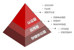 開放整合，愛數(shù)AnyShare 打造企業(yè)文件基礎(chǔ)服務(wù)與數(shù)字內(nèi)容制作新生態(tài)