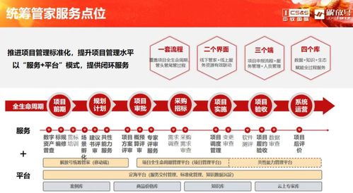 中軟國際解放號亮相2023全球智慧城市大會·長沙 一站式全生命周期管理服務(wù)，驅(qū)動政企數(shù)字化轉(zhuǎn)型