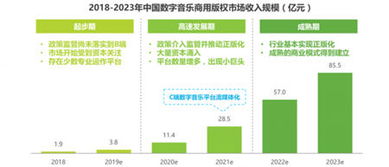 vfine亮相獵云網(wǎng)2019企業(yè)服務(wù)產(chǎn)業(yè)峰會 挖掘商用音樂百億市場寶藏