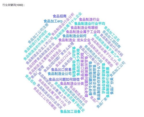 《九一數(shù)榜2021中國食品制造行業(yè)數(shù)字資產(chǎn)分析報告》——數(shù)字內(nèi)容制作服務(wù)助行業(yè)轉(zhuǎn)型升級