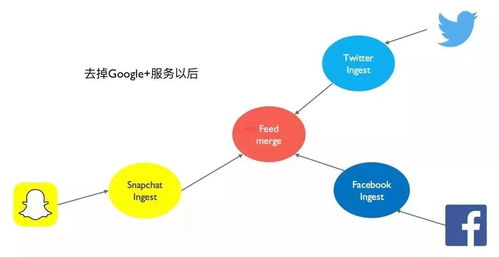 微服務(wù)架構(gòu)下的數(shù)據(jù)設(shè)計 數(shù)字內(nèi)容制作服務(wù)的實踐指南